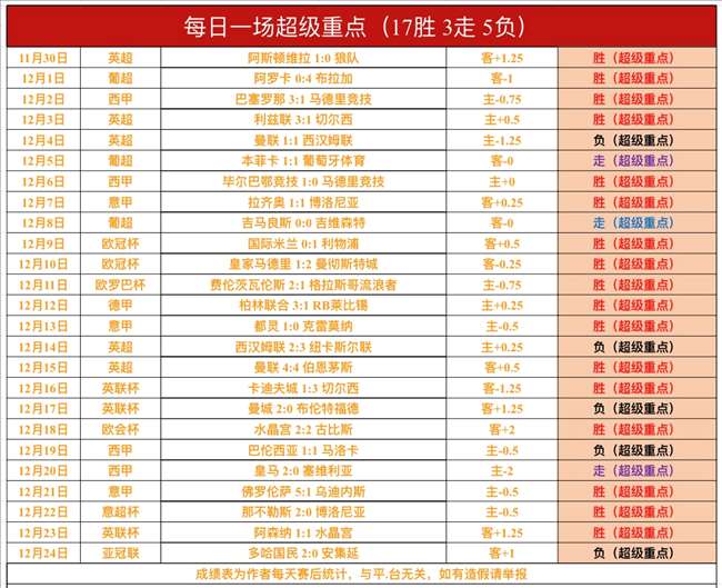 激战正酣,这两队谁能,点燃进攻狂,IM电竞网页版下载,IM电竞网页版官网,IM电竞网页版登录,IM电竞网页版app