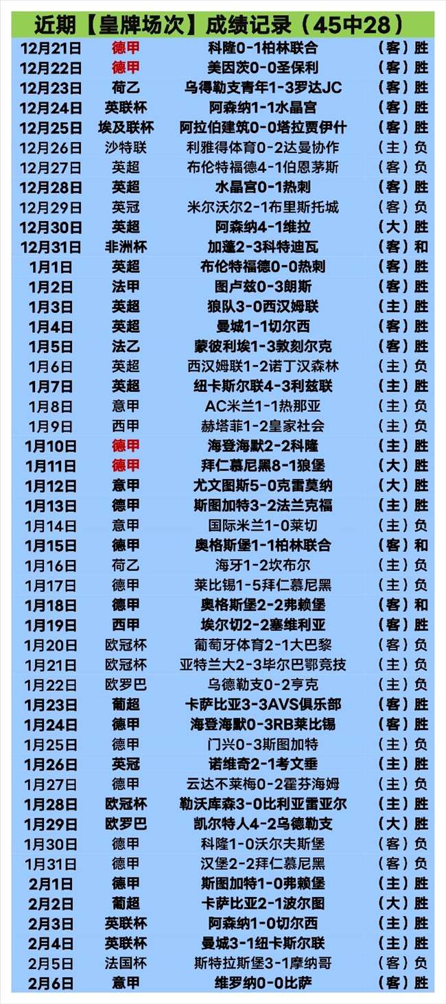 莱万本赛季,全勤破门,轮比赛贡献,IM电竞网页版下载,IM电竞网页版官网,IM电竞网页版登录,IM电竞网页版app