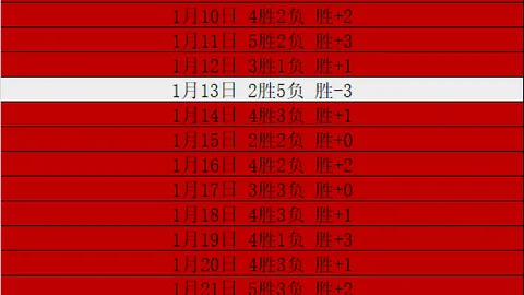 拜仁主场近8战新军德甲全胜，攻入43球仅失7球表现强势。